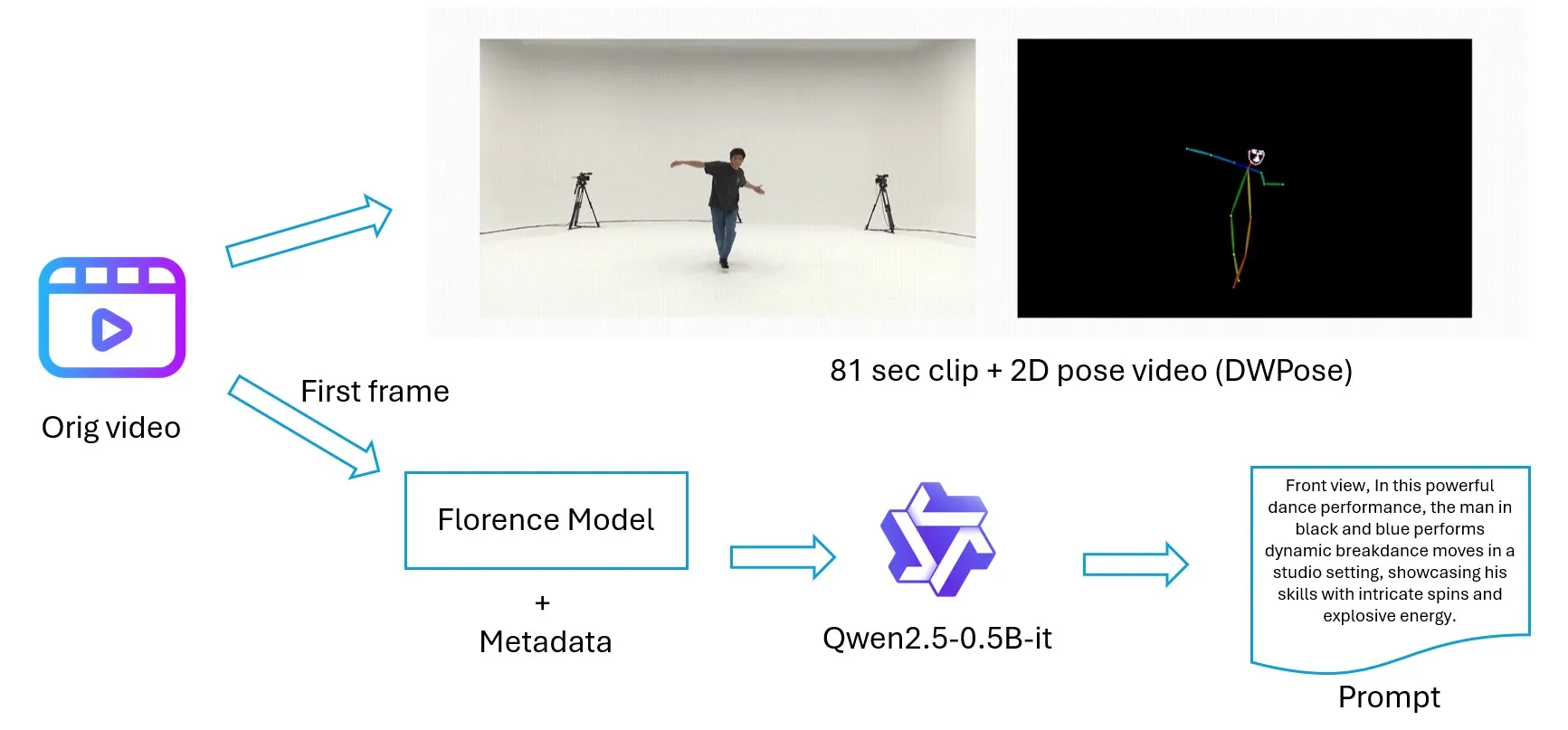 Dynamic Prompt Generation