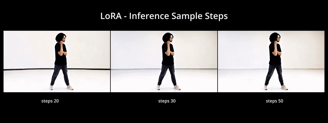 Inference sample steps for LoRA