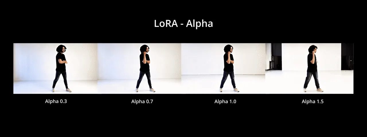 LoRA alpha variations