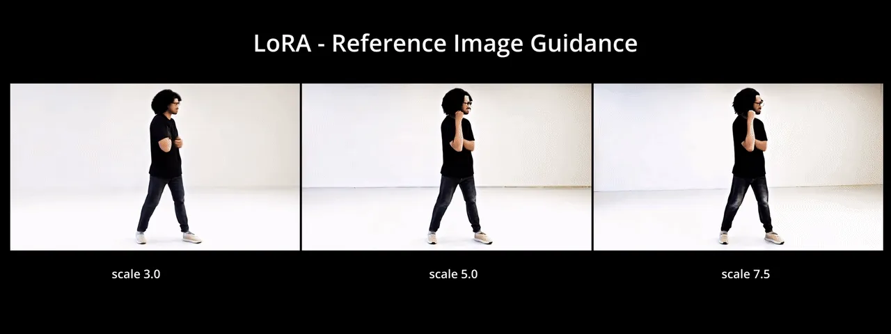 Guidance scale for LoRA