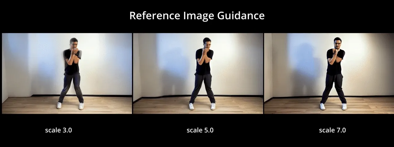 Guidance scale for pretrained
