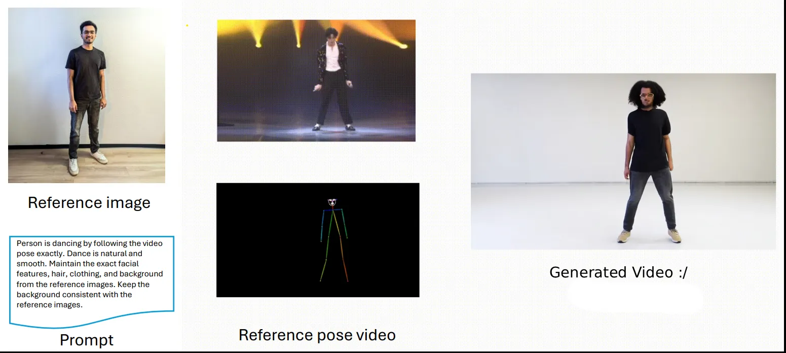 LoRA controllable video generation